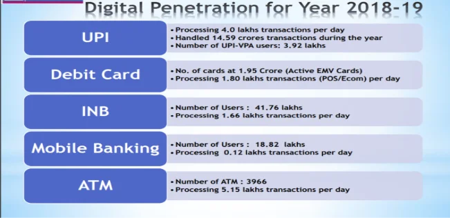 2018-2019 Digital Penetration Chart