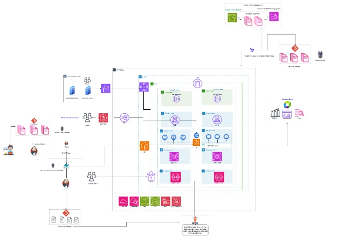 Infrastructure Architecture Diagram