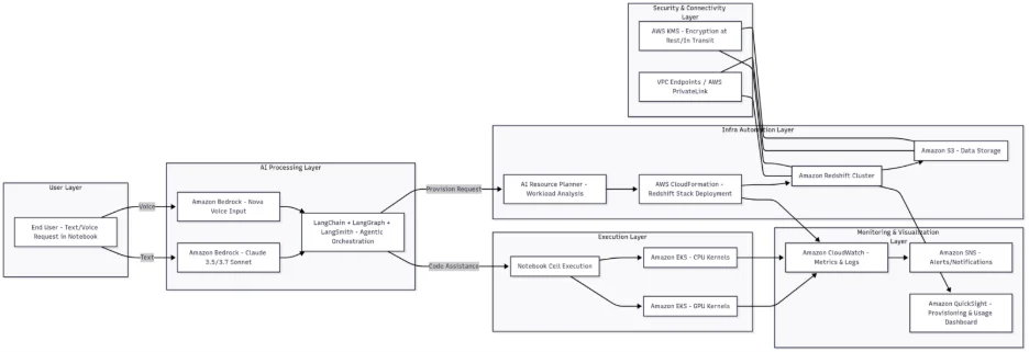 Solution Architecture Diagram